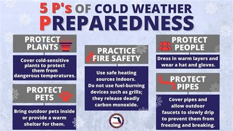 Residents Encouraged To Remember The Five P S Of Cold Weather Safety
