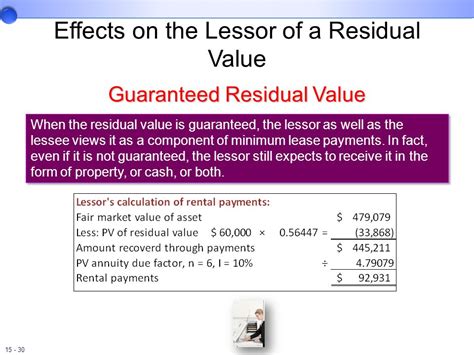 Maximizing Profit with Residual Value Lease Strategies