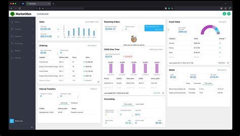 Restaurant Inventory Management With Toast And Marketman Marketman Restaurant Inventory Management With Toast And Marketman Marketman