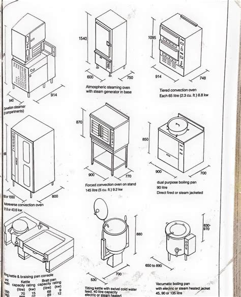 Restaurant Kitchen Equipment Dimensions