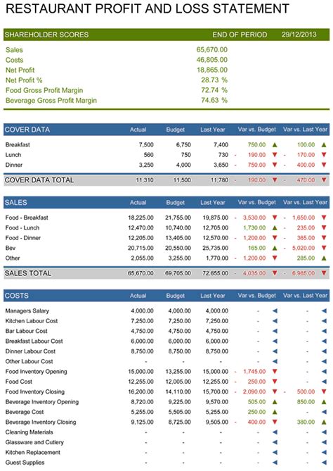 Restaurant Profit And Loss Statement Example Printable Forms Free Online Restaurant Profit And Loss Statement Example Printable Forms Free Online