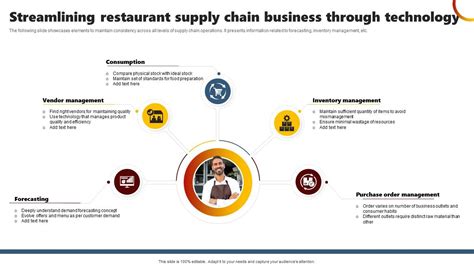 Restaurant Supply Chain Key Challenges And Improvement Tips Beambox Restaurant Supply Chain Key Challenges And Improvement Tips Beambox