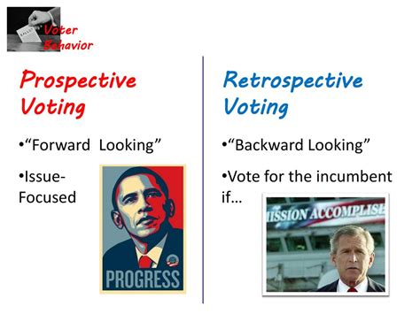 Retrospective Voting AP Gov Definition