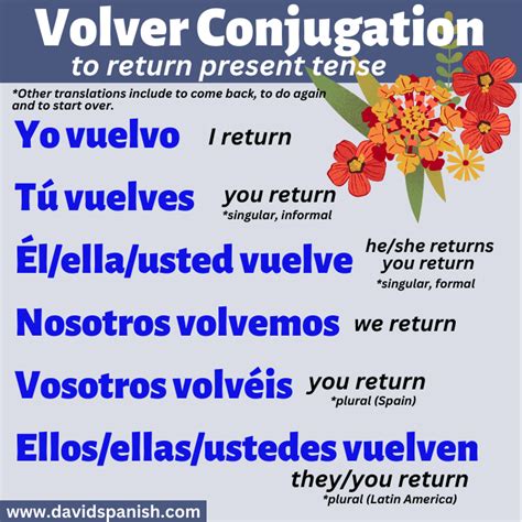 5 Ways Return Spanish