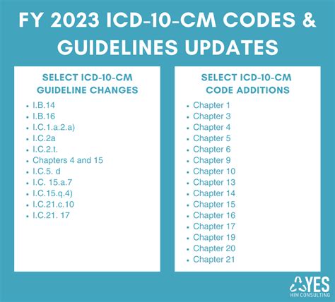 Review Summary Of Fy 2023 Icd 10 Cm Codes Guidelines