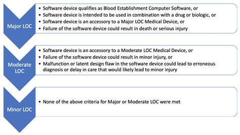 Reviewing What We Know About Loc In Medical Devices Softwarecpr