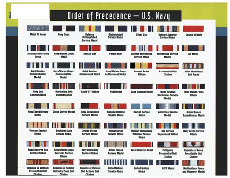 Ribbons Navy Order At Jeff Updike Blog