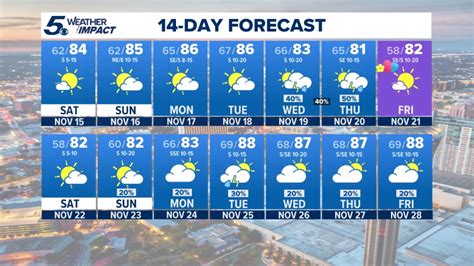 Richardson Tx 14 Day Weather Forecast Weathertrends360
