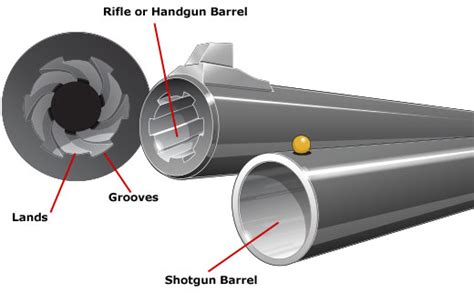Rifling In The Handgun Bore