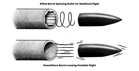 Rifling Of A Barrel