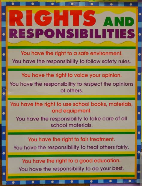 Understanding Rights and Responsibilities