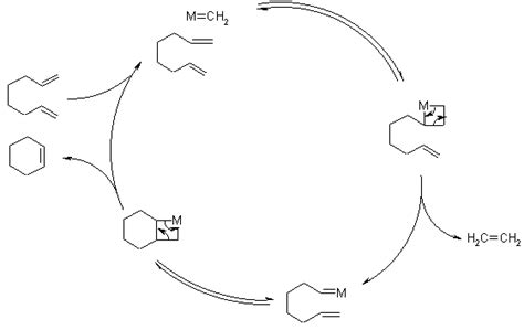 Ring Closing Metathesis Grubbs Ii Catalyst Organometallic Reaction Ring Closing Metathesis Grubbs Ii Catalyst Organometallic Reaction