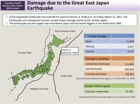 Risk Of Mortality During And After The 2011 Great East Japan Earthquake And Tsunami Among Older Coastal Residents Scientific Reports