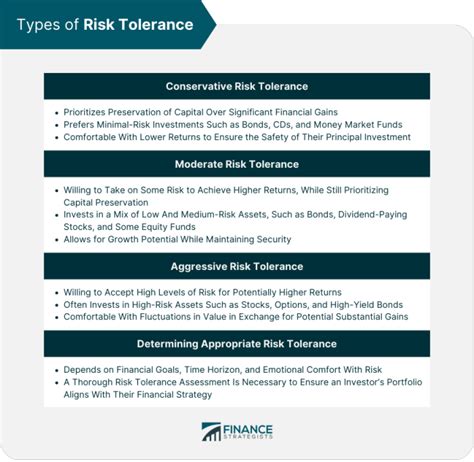 Risk Tolerance Assessment Understanding Your Risk Profile Risk Management