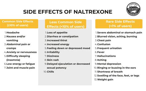 Risks Of Mixing Naltrexone And Alcohol Plus Side Effects Risks Of Mixing Naltrexone And Alcohol Plus Side Effects