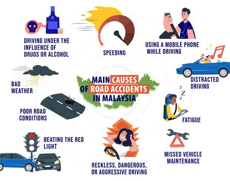 Road Accidents In Malaysia Top 10 Causes Prevention