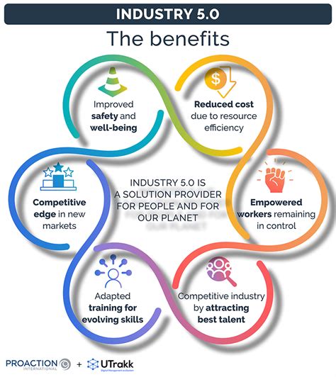 Roadmap To Industry 5 0 Enabling Technologies Challenges And Opportunities Towards A Holistic Definition In Management Studies Sciencedirect Roadmap To Industry 5 0 Enabling Technologies Challenges And Opportunities Towards A Holistic Definition In Management Studies Sciencedirect