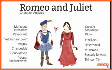 Romeo Juliet Character Descriptions