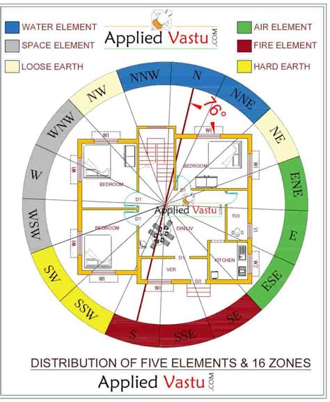 Room Size As Per Vastu The Details To Know For Indian Homes In 2023 Room Size As Per Vastu The Details To Know For Indian Homes In 2023