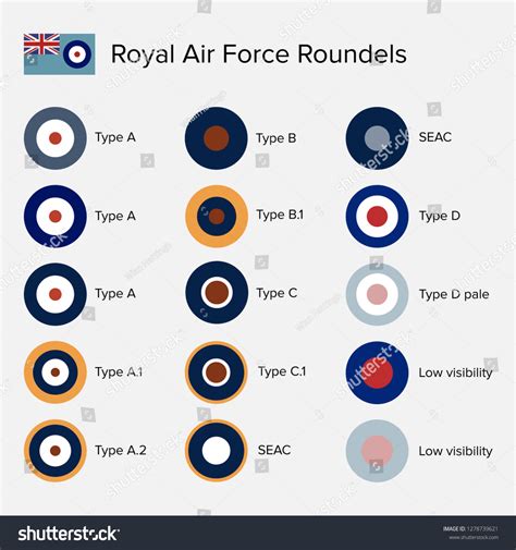Royal Air Force Markings Insignia Squadrons Royal Air Force Air Royal Air Force Markings Insignia Squadrons Royal Air Force Air