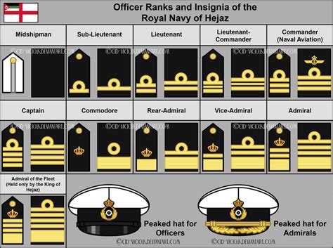 Royal Navy Rank Lieutenant Commander Pdf