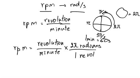5 Ways RPM