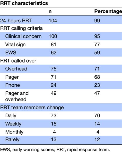 Rrt Stands For Medical
