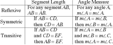 Rsn Reasoning Geometry