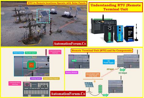 Rtu Remote Terminal Unit Definition Functions Importance