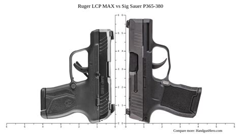 Ruger Lcp Max Vs Sig Sauer P365 Xmacro Vs Sig Sauer P365 380 Size