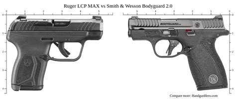 Ruger Lcp Max Vs Smith Amp Wesson Bodyguard 2 0 Size Comparison Handgun
