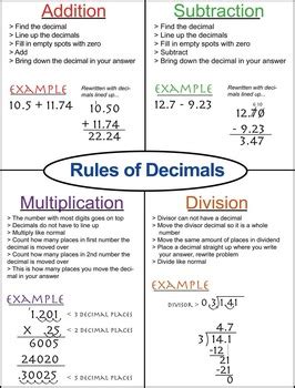 Rules Of Decimals Lesson Freebie With Guided Notes Math Methods