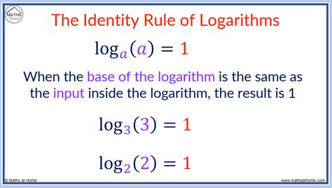 Rules Of Logarithms With Examples At Johnny Duffy Blog Rules Of Logarithms With Examples At Johnny Duffy Blog