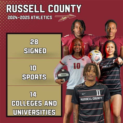 Russell County High School Wikipedia Russell County High School Wikipedia