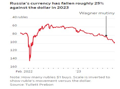 Russia Amp 39 S War Economy Running Out Of Time Adelaide News Today 2 Min
