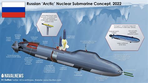 Russia Test Launches Nuclear Capable Missile From New Submarine Total Russia Test Launches Nuclear Capable Missile From New Submarine Total
