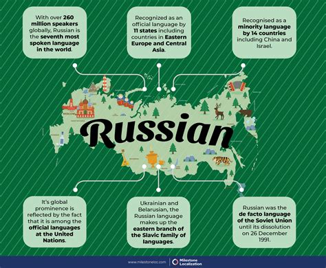 Russian Language Infographic