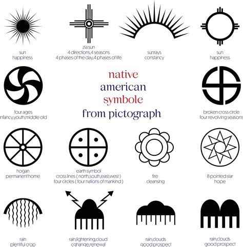 S Mbolos Nativos Americanos Tomados De Pictograf As 12886997 Vector En