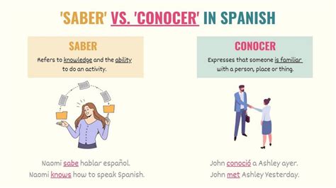Saber Versus Conocer Spanish With Se Or Bravo