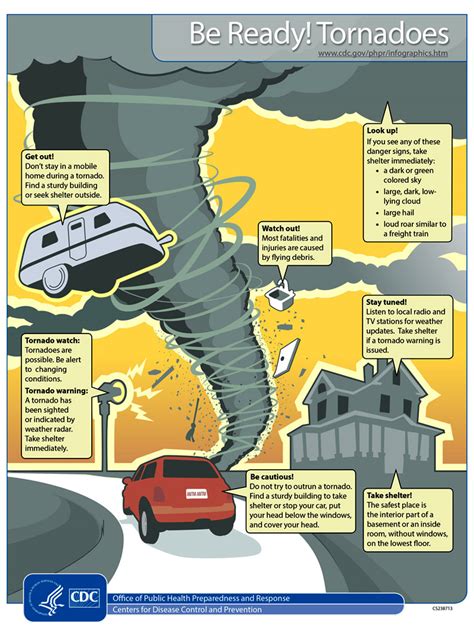 Safety Guidelines During A Tornado Tornadoes Cdc Safety Guidelines During A Tornado Tornadoes Cdc