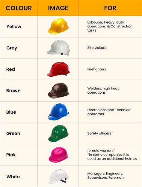 Safety Helmets Color Code Engineering Infinity