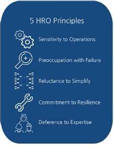 Safety Organizations Healthcare And Defenitions