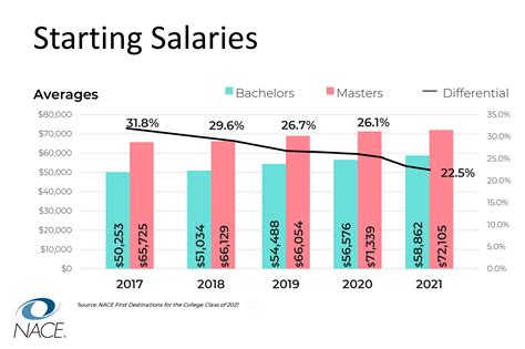 Salaries What Is The Average Salary In Florida Feb 2026 Salaries What Is The Average Salary In Florida Feb 2026
