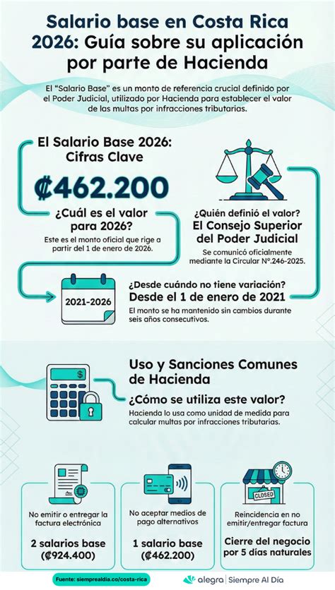 Salario Base En Costa Rica 2026 Monto Oficial