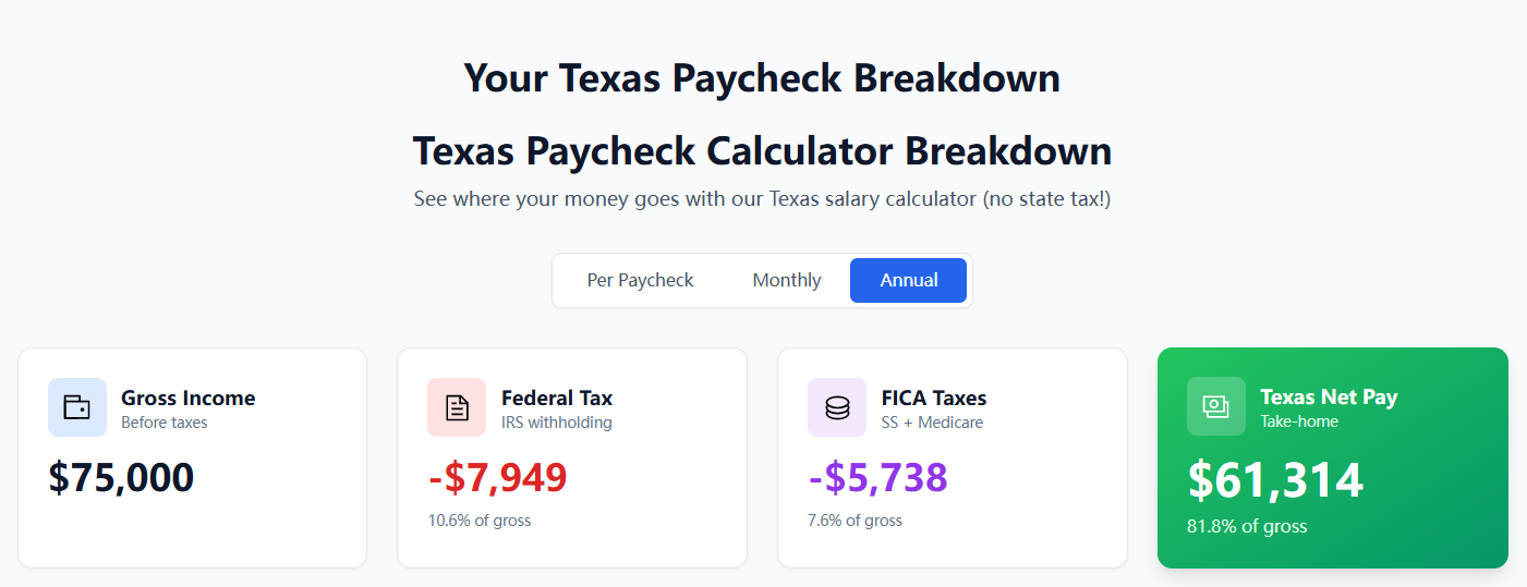 5 Texas Salary Tips
