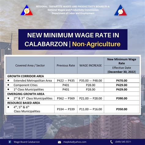Salary Minimum Wage 2025 Nyc Doe Nanna L Lauritsen Salary Minimum Wage 2025 Nyc Doe Nanna L Lauritsen