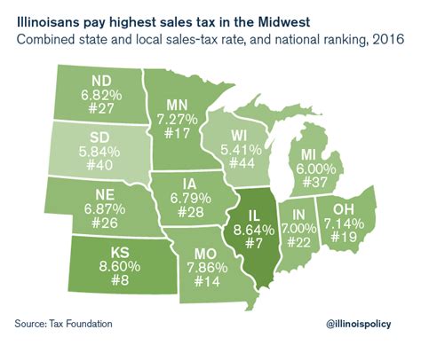 Understanding Sales Tax Vehicle Illinois: What You Need to Know