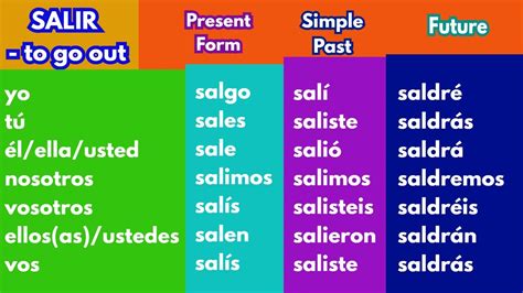 5 Ways to Say Salir in English