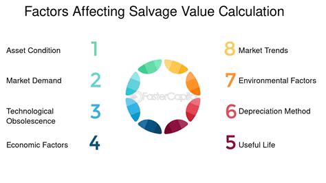 Salvage Value Determining The Residual Worth Of Assets Placed In Service Fastercapital Salvage Value Determining The Residual Worth Of Assets Placed In Service Fastercapital