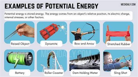 Sample of Potential Energy Examples